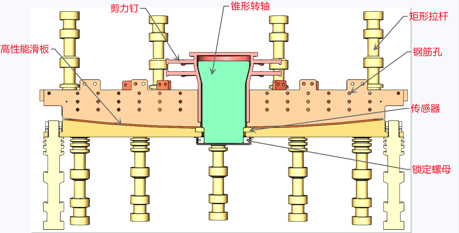 转体球铰装置示意图